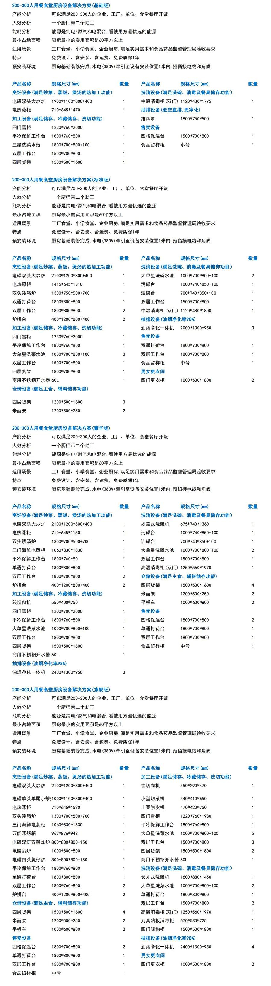 200-300人大型厨房工程设备清单