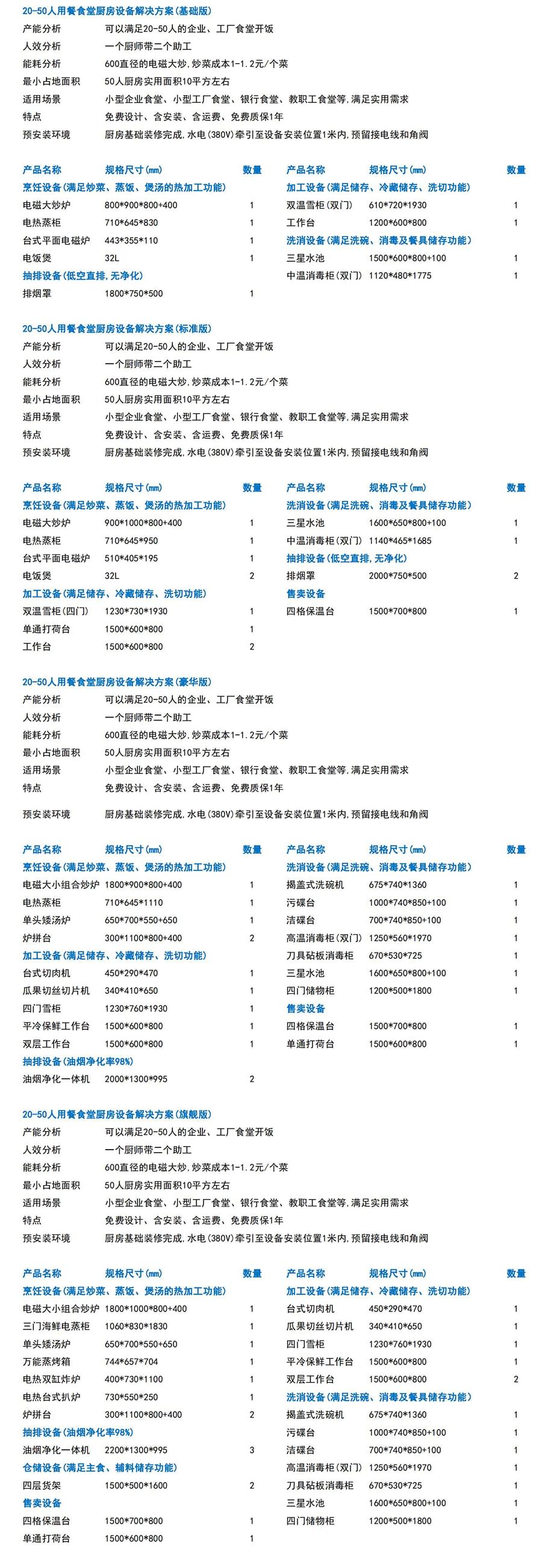 20-50人大型厨房工程设备清单