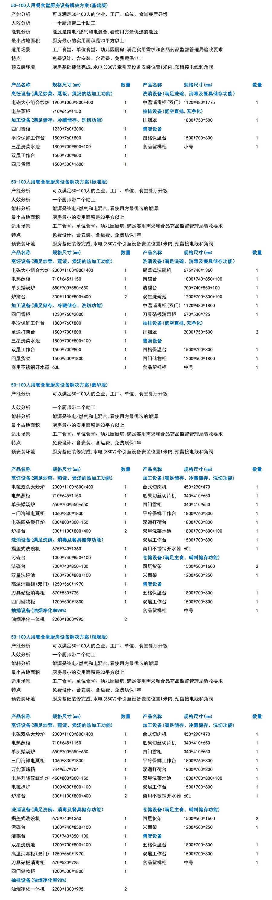 50-100人大型厨房工程设备清单