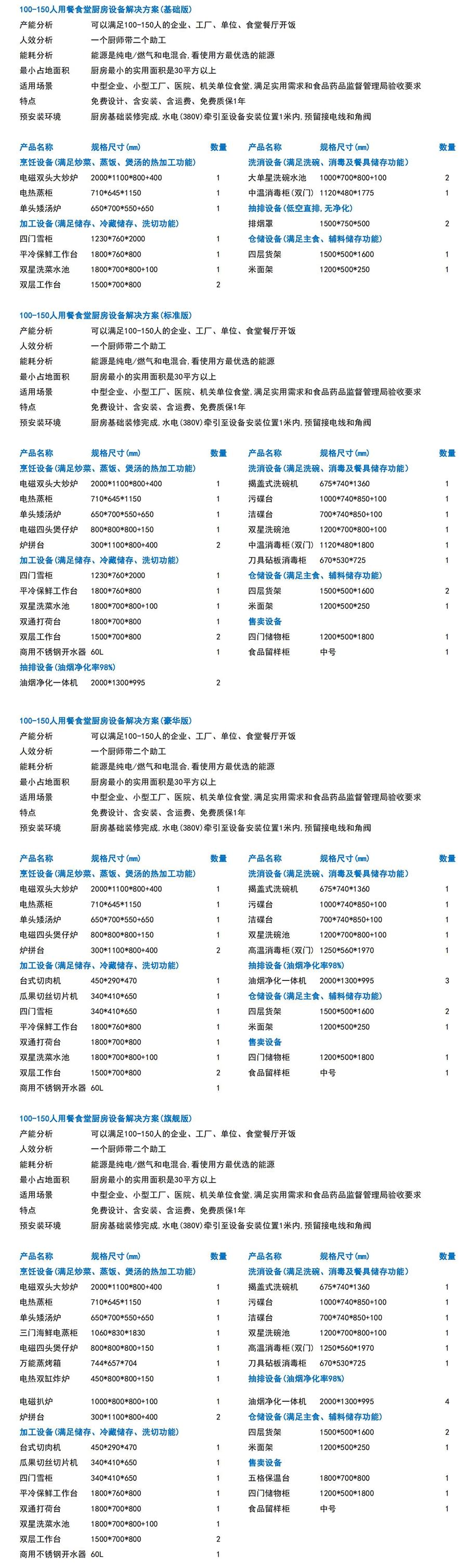 100-150人大型厨房工程设备清单