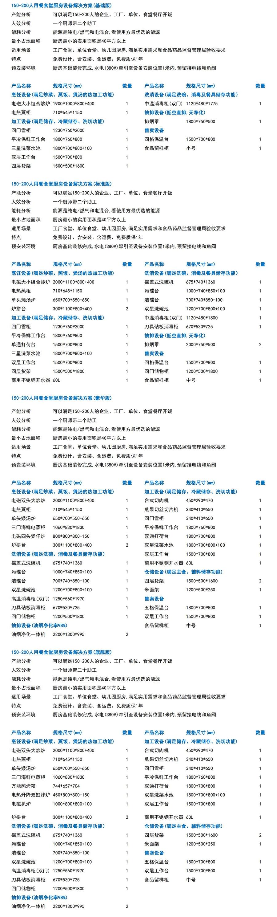 150-200人大型厨房工程设备清单