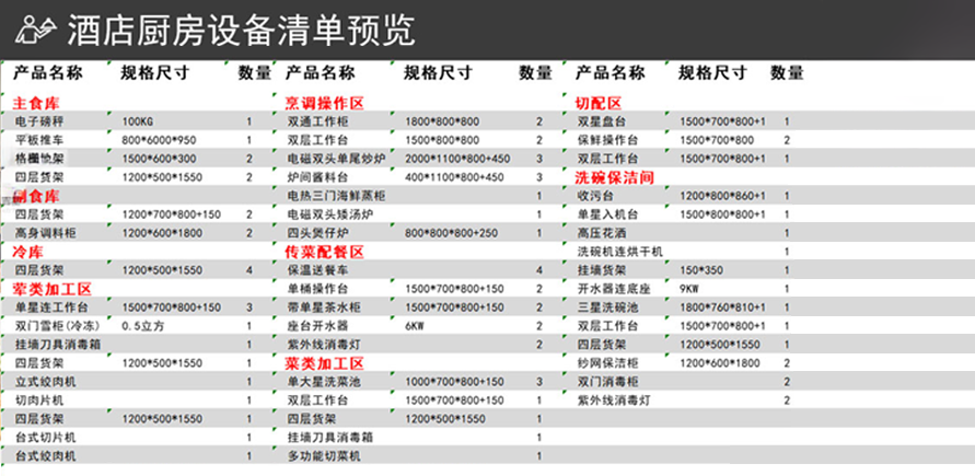 定制酒店厨房工程解决方案