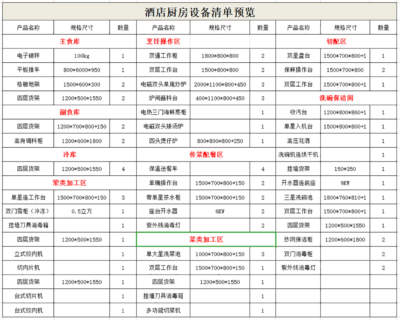 酒店酒楼工程设备清单